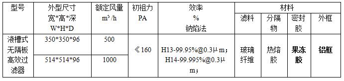 家用過濾器