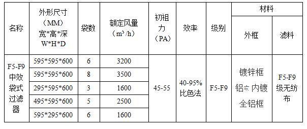 家用空氣過濾器